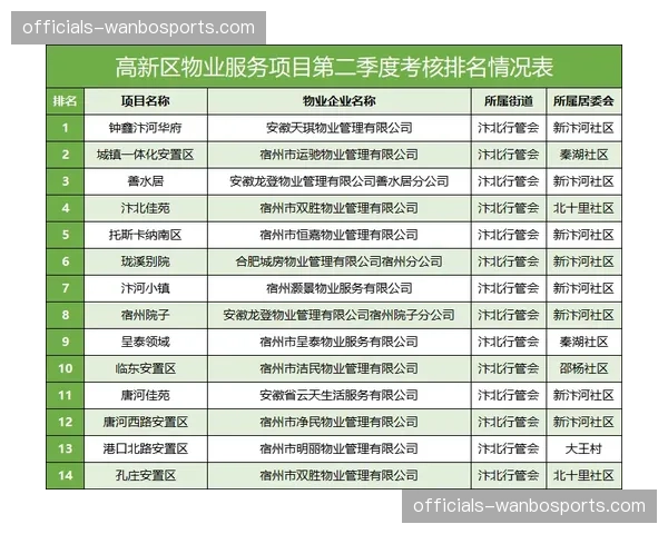 当前阶段志愿服务考核自动化 赛事口碑稳步提升
