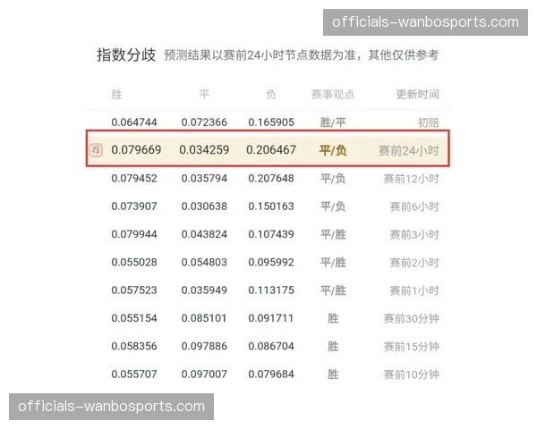 八支球队胜率低于33.3%创历史纪录 联盟强弱分化趋势进一步加剧